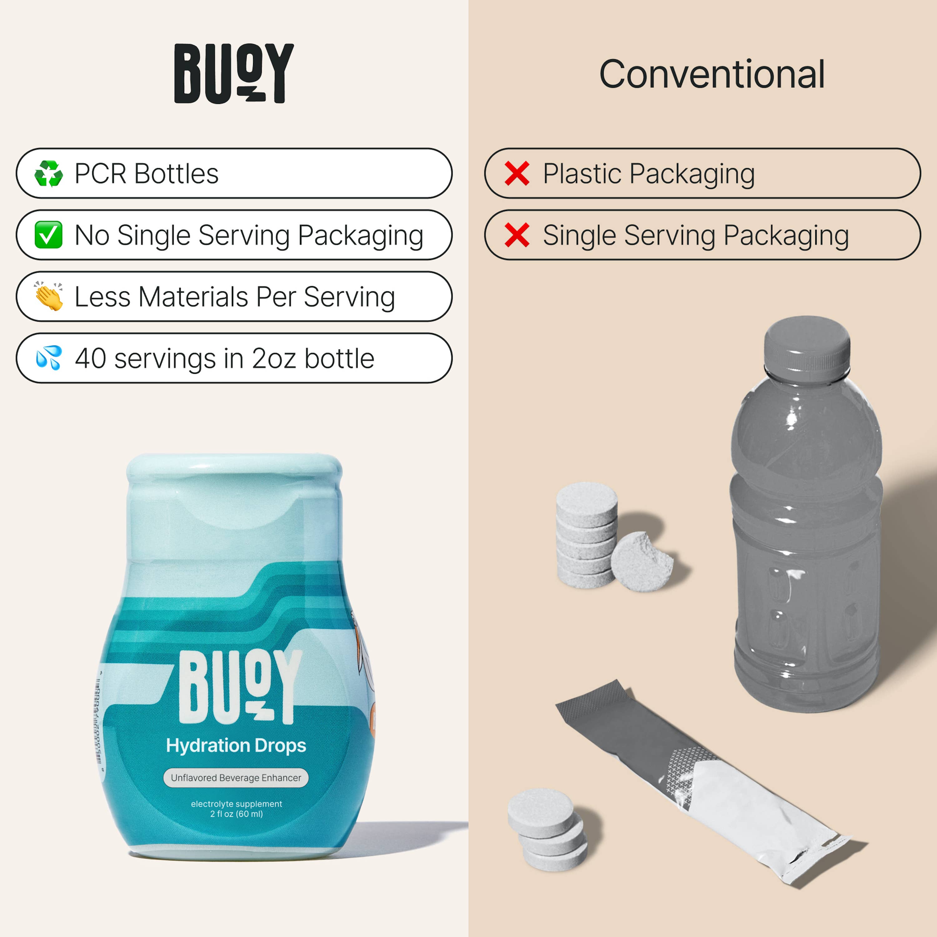 Hydration Drops: Unsweetened Electrolytes for Any Beverage